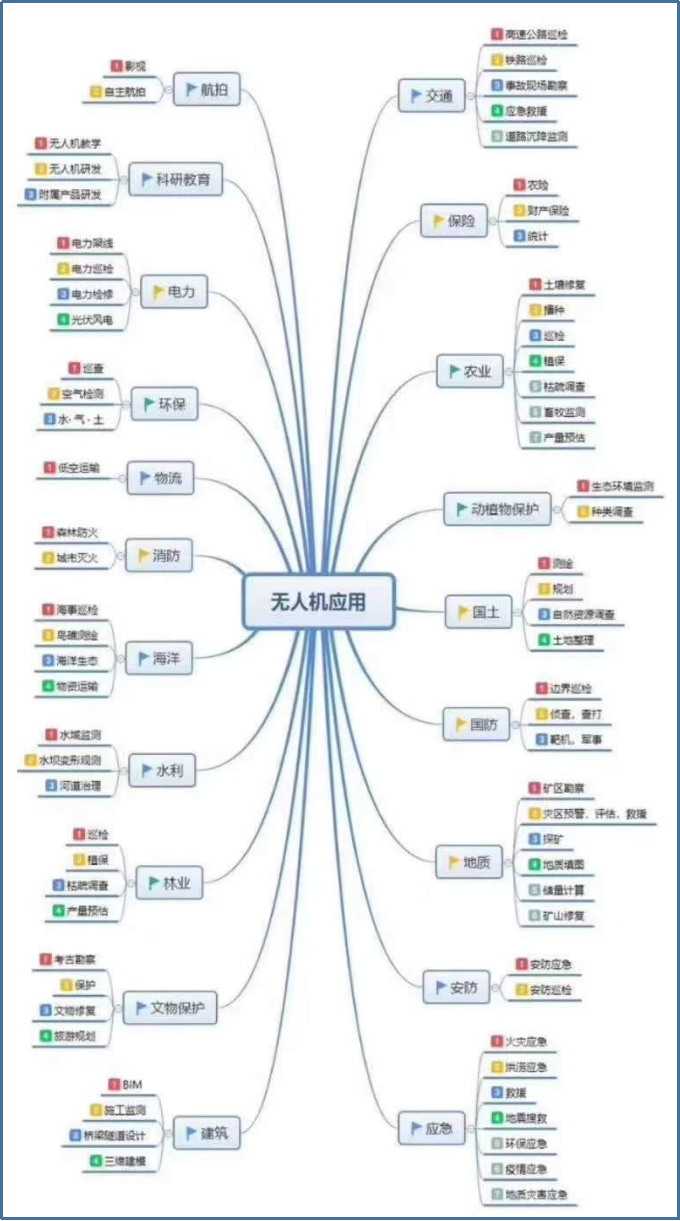 無人機應用.