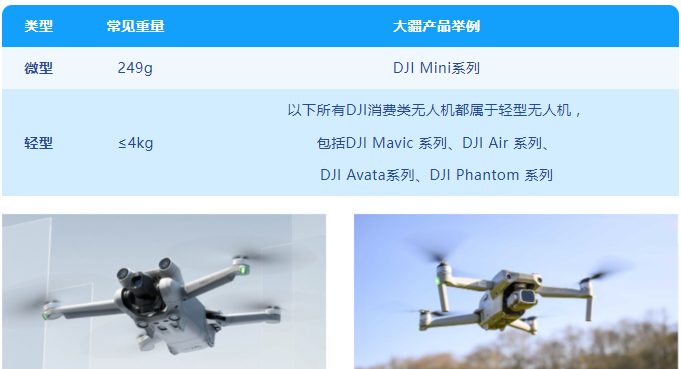 1分鐘讀懂：輕型、微型無人機(jī)是否需要持證飛行？