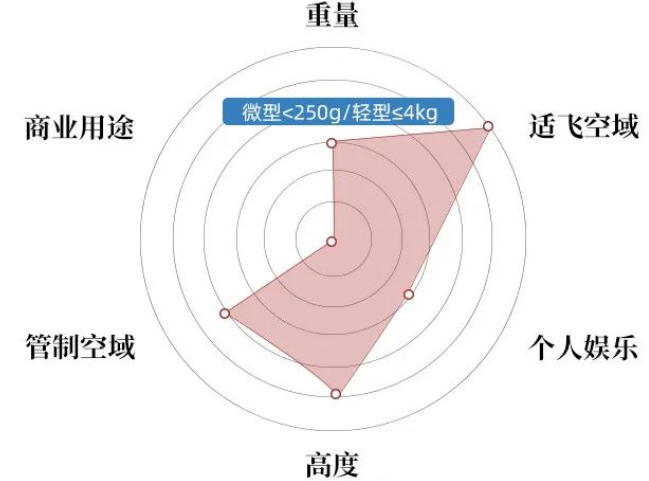 安全操控理論合格證明不同場景應(yīng)用范圍圖