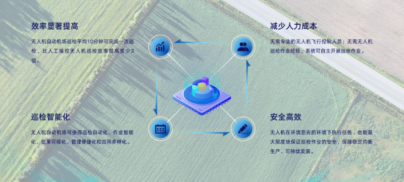 無人機(jī)解決方案