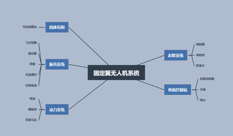 什么是固定翼無人機(jī)