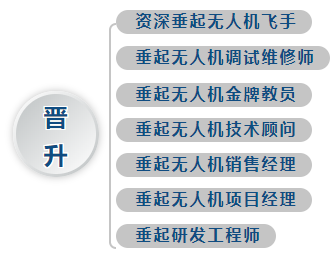 8.4垂起固定翼駕駛員晉升