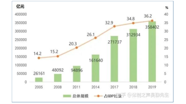 數(shù)字時代，無人機行業(yè)就是“破局之道”！