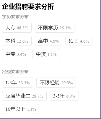 無人機企業(yè)招聘要求分析