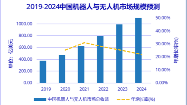 必看干貨：學習無人機后到底怎么找工作？