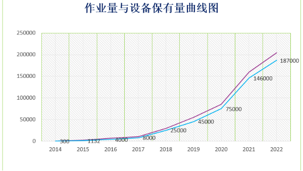 回顧去年：2022年農(nóng)業(yè)無(wú)人機(jī)行業(yè)發(fā)展動(dòng)態(tài)