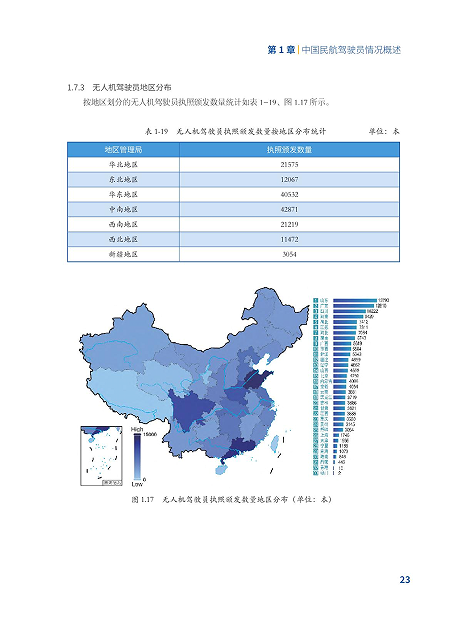 地區(qū)劃分