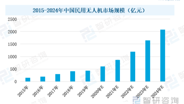 月薪過萬不是夢！無人機駕駛員職業(yè)前景一覽！