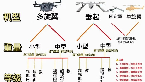 CAAC無(wú)人機(jī)執(zhí)照到底值不值得考？