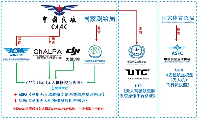 無人機證件關(guān)系圖譜-1