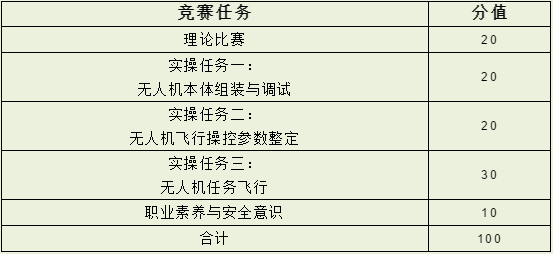 比賽部分