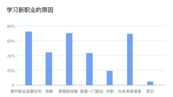 新職業(yè)人才需求大，無人機(jī)駕駛員受追捧