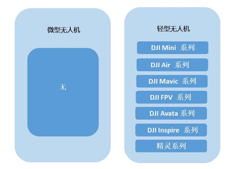 大疆DJI系列無人機(jī)