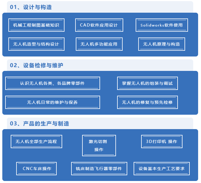 無人機(jī)硬件工程師課程介紹