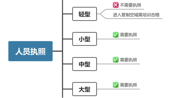 新規(guī)條例：如何合法合規(guī)操作農(nóng)用無(wú)人機(jī)？