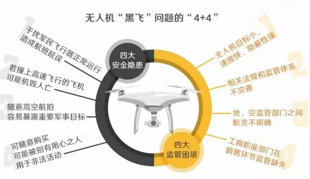 這些事你知道嗎：無人機(jī)黑飛怎么處理？