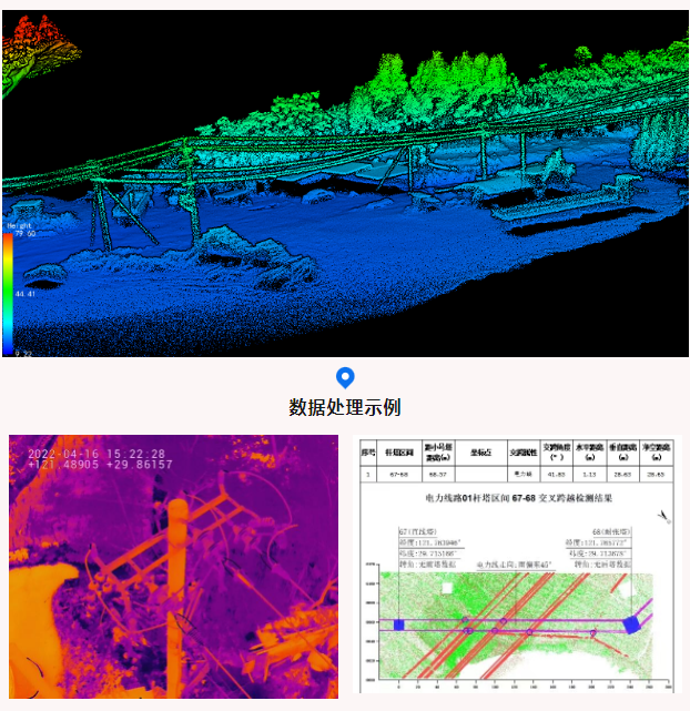 無人機電力巡檢數(shù)據(jù)處理