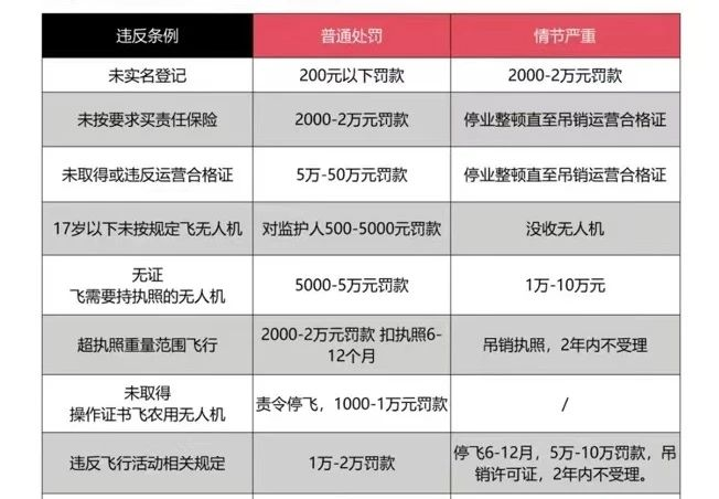 無人機(jī)黑飛怎么處罰？