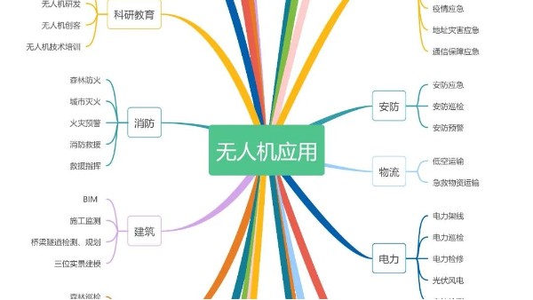 科普：為什么更多的飛手選擇超視距駕駛員？