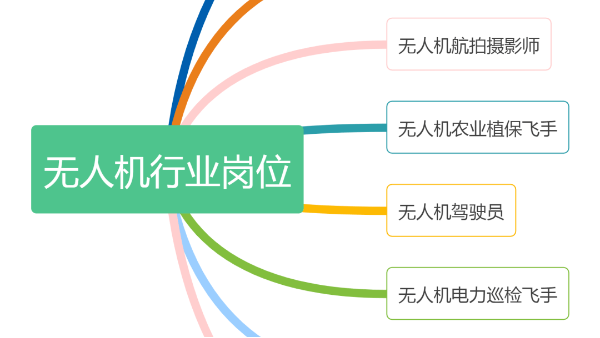 必看：無人機(jī)駕駛員就業(yè)指南，揭秘飛手真實(shí)薪資！