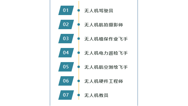 漲知識：無人機飛手真實待遇如何？有哪些崗位？