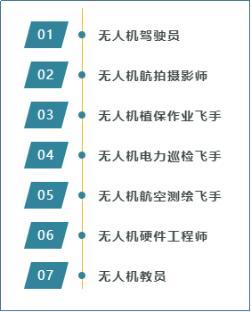 無人機行業(yè)常見職業(yè)分類