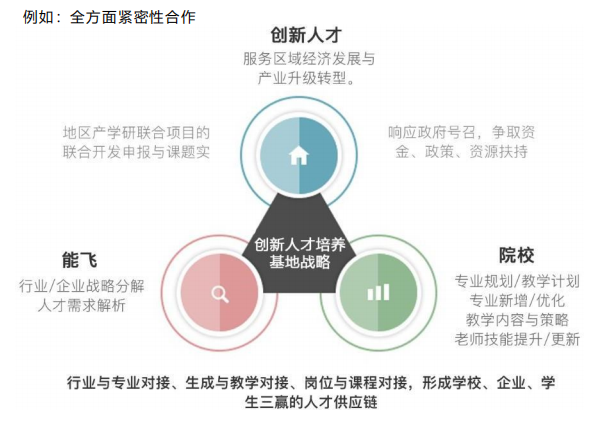 無人機(jī)創(chuàng)新人才培養(yǎng)