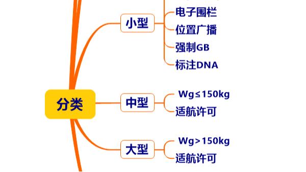 無(wú)人機(jī)駕駛員必讀：無(wú)人機(jī)管理法規(guī)正式出臺(tái)！逐條解讀！