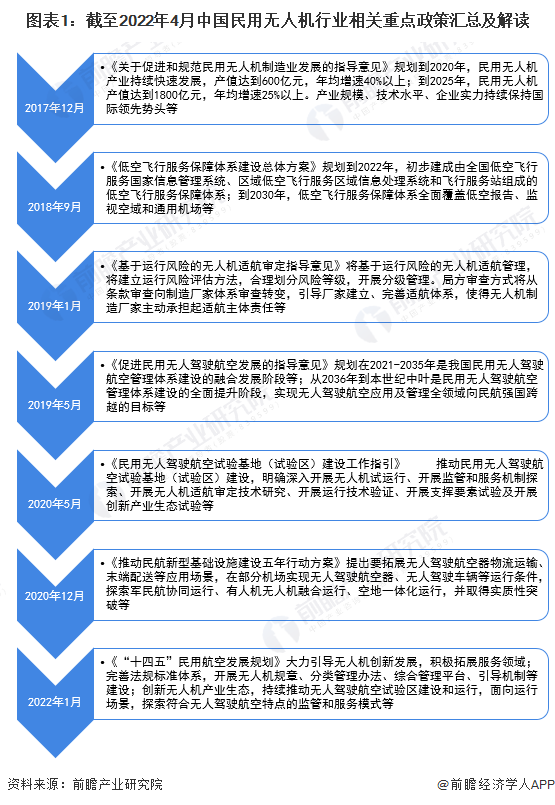 無人機(jī)就業(yè)政策