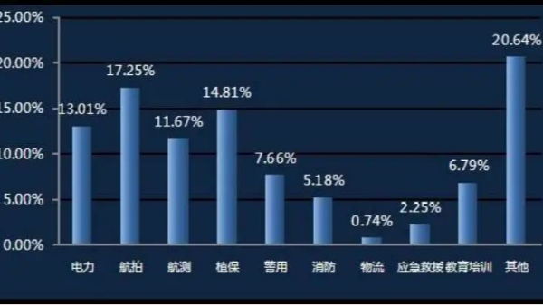 2022年無人機(jī)駕駛證含金量有多高？