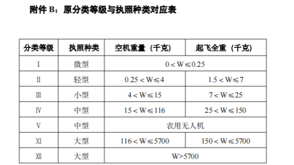 無人機(jī)證件哪個好？了解下中型無人機(jī)！