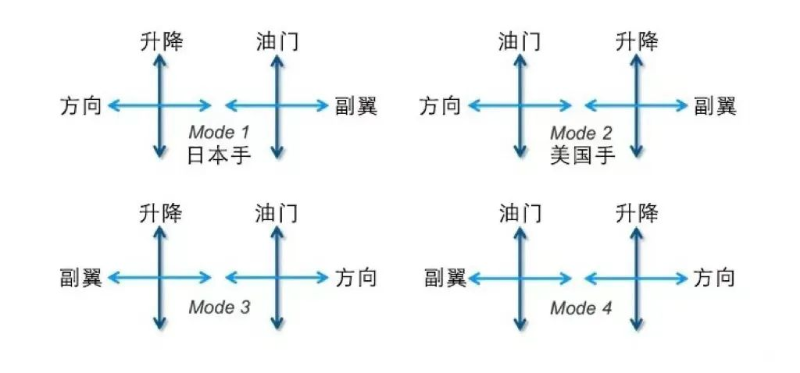 美國(guó)手和日本手的區(qū)別