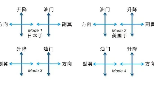 一文讀懂：無(wú)人機(jī)美國(guó)手、日本手、中國(guó)手的區(qū)別！