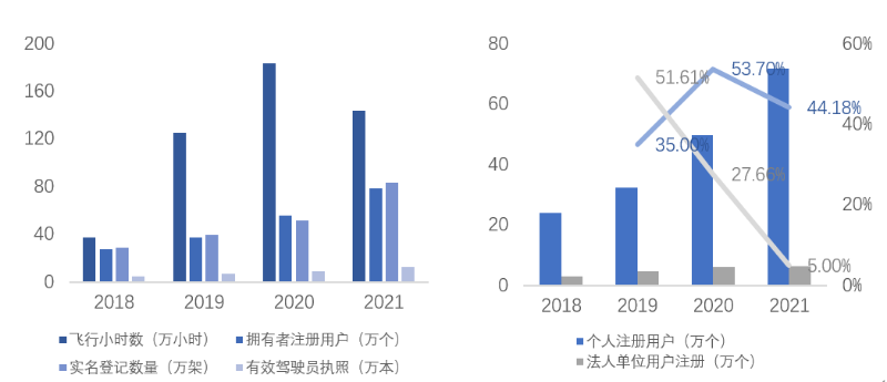 資料來(lái)源：中國(guó)民用航空局