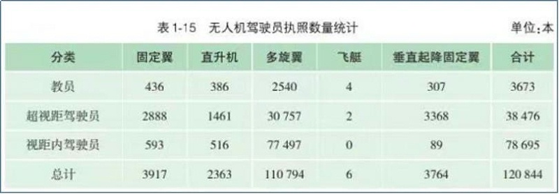 無(wú)人機(jī)職業(yè)執(zhí)照