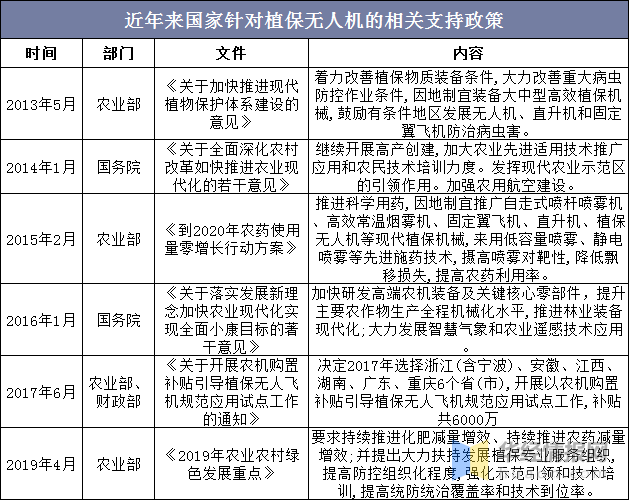 植保相關政策